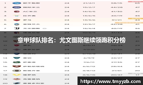 意甲球队排名：尤文图斯继续领跑积分榜